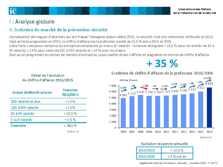 Observatoire des Métiers de la Prévention et de la Sécurité I : Analyse globale