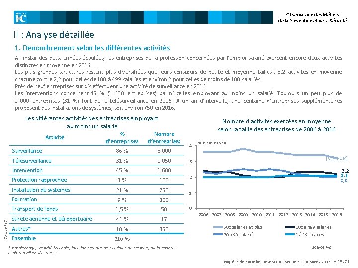 Observatoire des Métiers de la Prévention et de la Sécurité II : Analyse détaillée