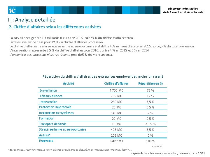 Observatoire des Métiers de la Prévention et de la Sécurité II : Analyse détaillée