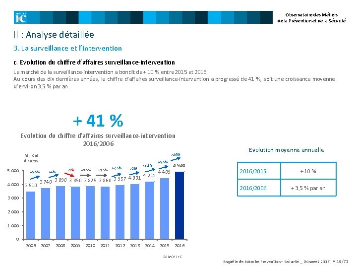 Observatoire des Métiers de la Prévention et de la Sécurité II : Analyse détaillée