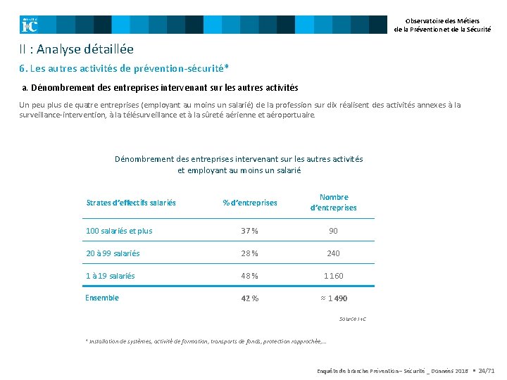 Observatoire des Métiers de la Prévention et de la Sécurité II : Analyse détaillée