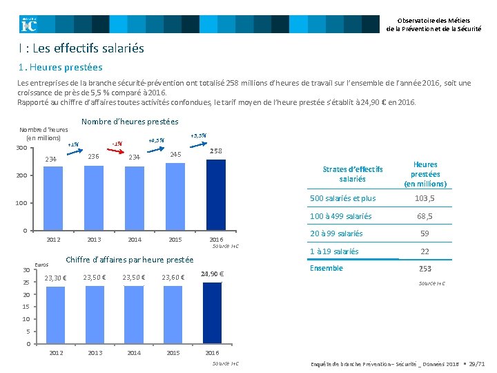 Observatoire des Métiers de la Prévention et de la Sécurité I : Les effectifs