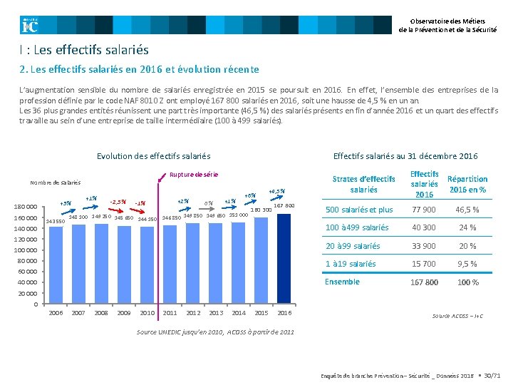 Observatoire des Métiers de la Prévention et de la Sécurité I : Les effectifs