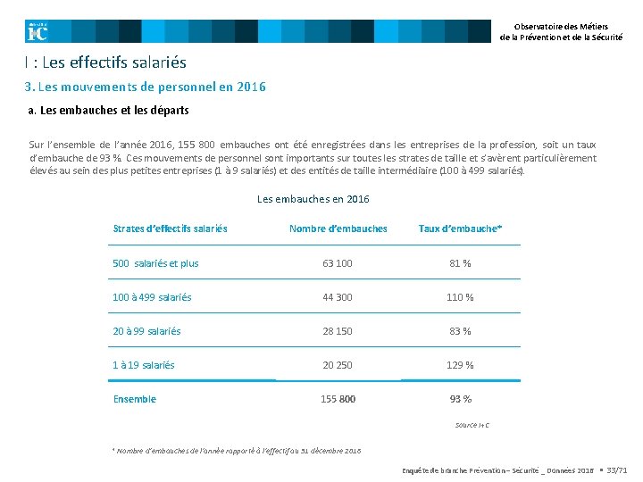 Observatoire des Métiers de la Prévention et de la Sécurité I : Les effectifs