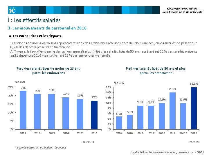 Observatoire des Métiers de la Prévention et de la Sécurité I : Les effectifs