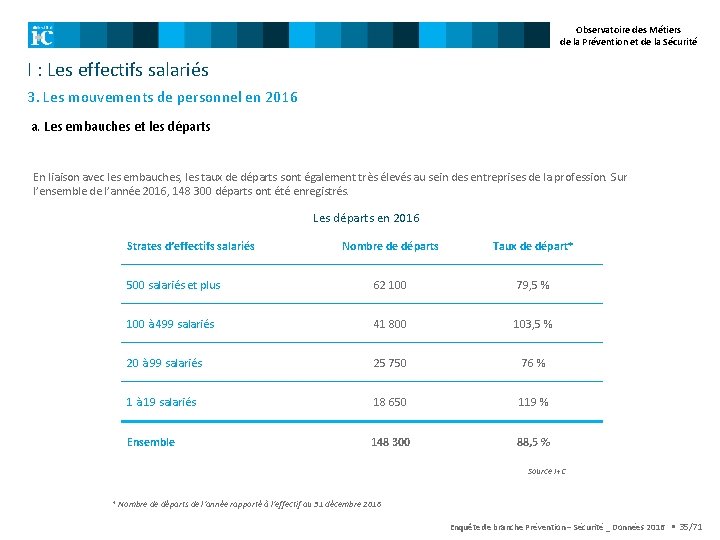 Observatoire des Métiers de la Prévention et de la Sécurité I : Les effectifs