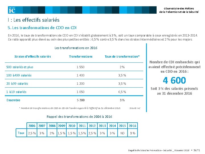 Observatoire des Métiers de la Prévention et de la Sécurité I : Les effectifs