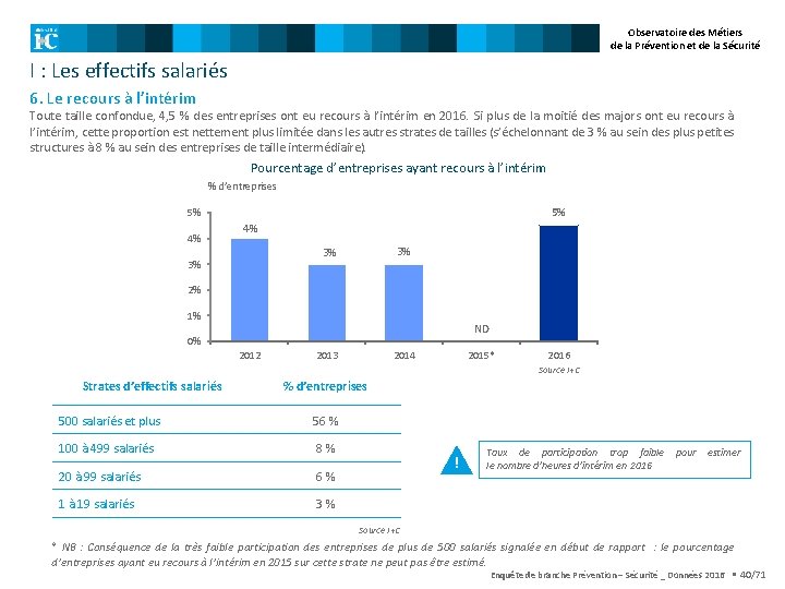 Observatoire des Métiers de la Prévention et de la Sécurité I : Les effectifs