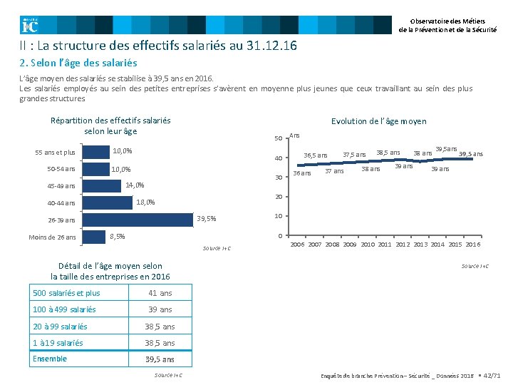 Observatoire des Métiers de la Prévention et de la Sécurité II : La structure