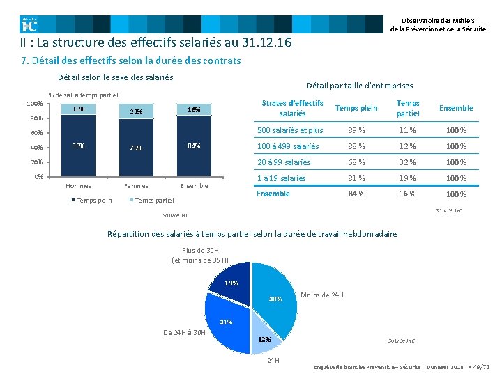 Observatoire des Métiers de la Prévention et de la Sécurité II : La structure