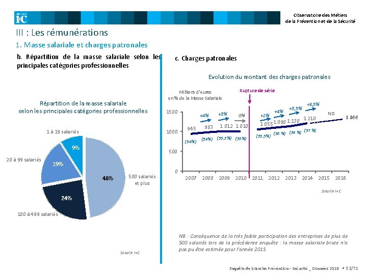 Observatoire des Métiers de la Prévention et de la Sécurité III : Les rémunérations