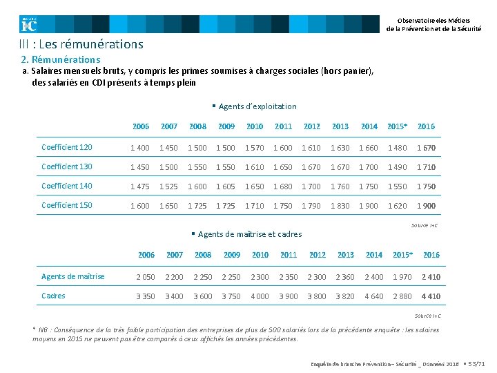 Observatoire des Métiers de la Prévention et de la Sécurité III : Les rémunérations