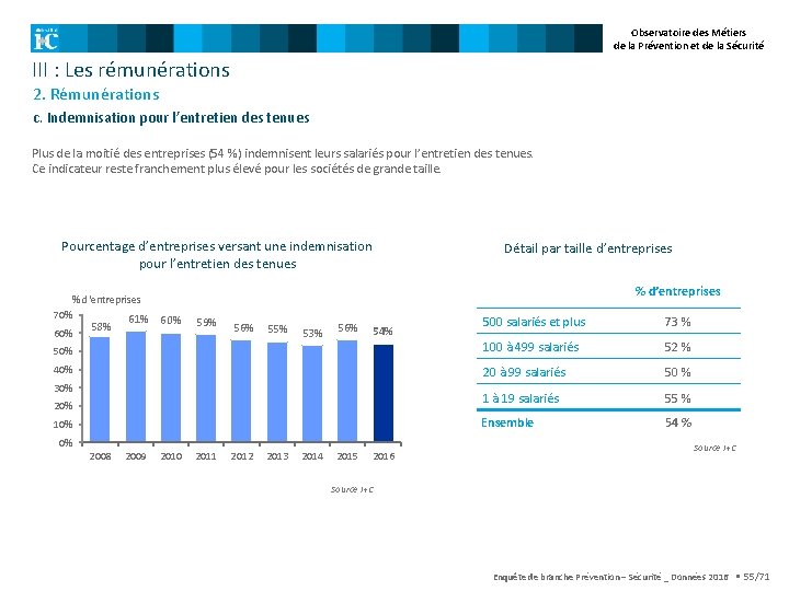 Observatoire des Métiers de la Prévention et de la Sécurité III : Les rémunérations