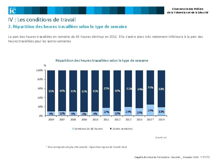 Observatoire des Métiers de la Prévention et de la Sécurité IV : Les conditions