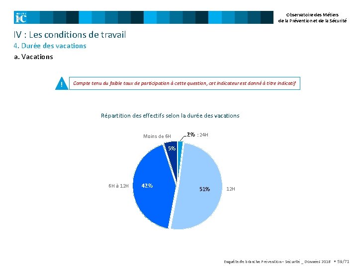 Observatoire des Métiers de la Prévention et de la Sécurité IV : Les conditions