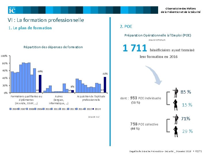 Observatoire des Métiers de la Prévention et de la Sécurité VI : La formation