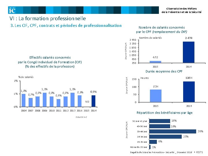 Observatoire des Métiers de la Prévention et de la Sécurité VI : La formation