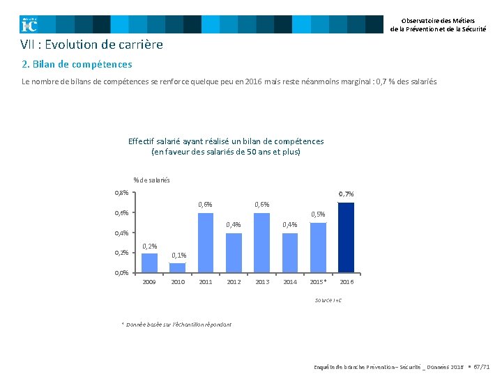 Observatoire des Métiers de la Prévention et de la Sécurité VII : Evolution de