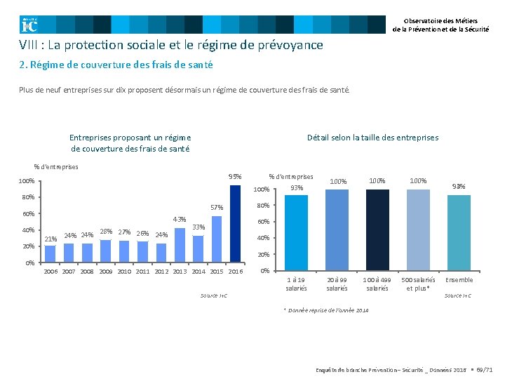 Observatoire des Métiers de la Prévention et de la Sécurité VIII : La protection