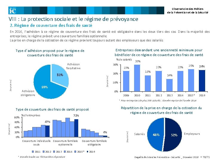 Observatoire des Métiers de la Prévention et de la Sécurité VIII : La protection