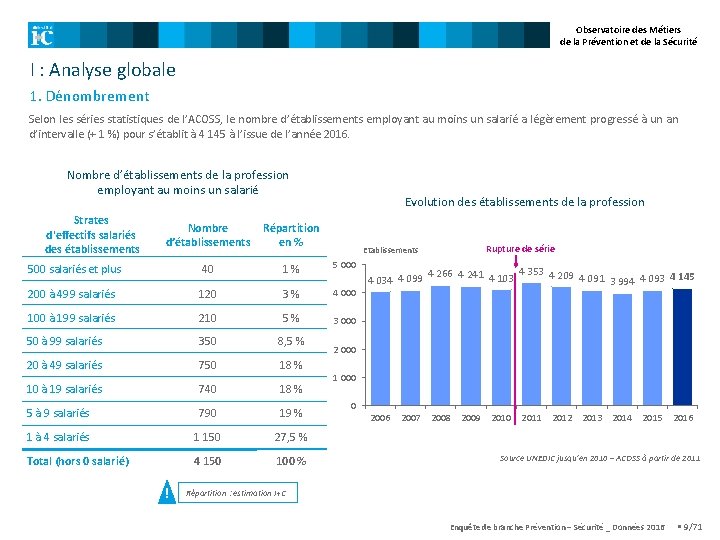 Observatoire des Métiers de la Prévention et de la Sécurité I : Analyse globale