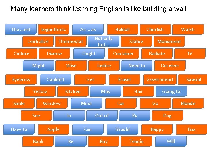 Many learners think learning English is like building a wall The …est Logarithmic Centralize