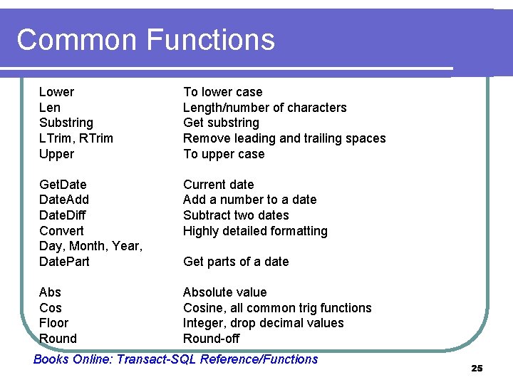 Common Functions Lower Len Substring LTrim, RTrim Upper To lower case Length/number of characters