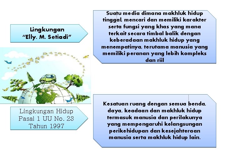 Lingkungan “Elly. M. Setiadi” Lingkungan Hidup Pasal 1 UU No. 23 Tahun 1997 Suatu