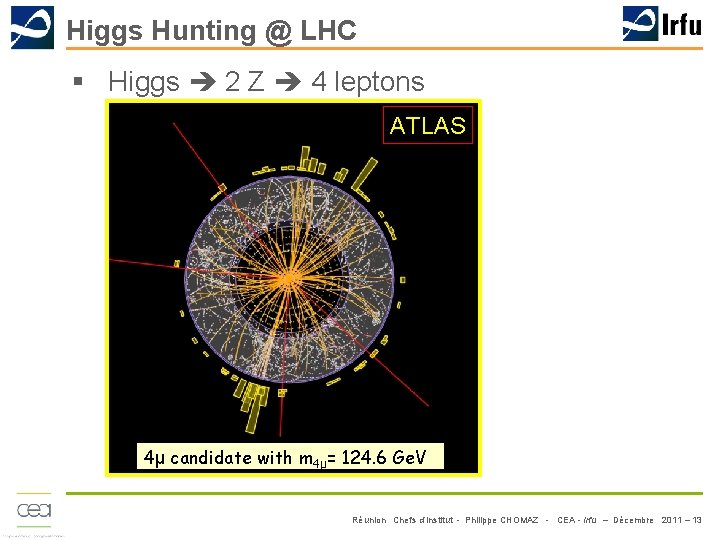 Higgs Hunting @ LHC § Higgs 2 Z 4 leptons ATLAS 4μ candidate with