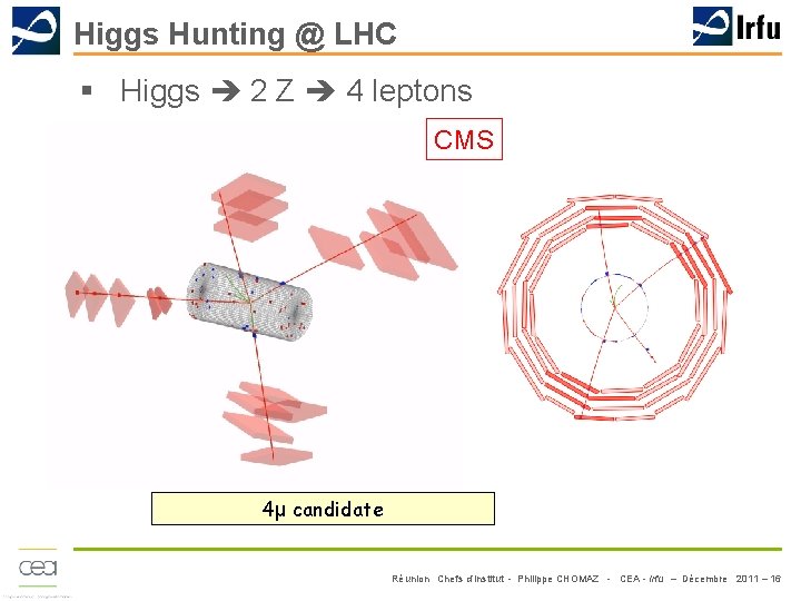 Higgs Hunting @ LHC § Higgs 2 Z 4 leptons CMS 4μ candidate Réunion