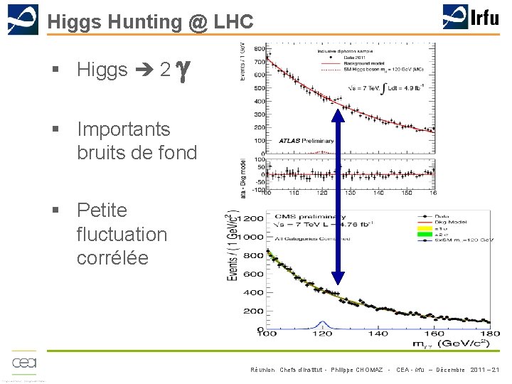 Higgs Hunting @ LHC § Higgs 2 g § Importants bruits de fond §