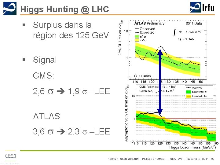 Higgs Hunting @ LHC § Surplus dans la région des 125 Ge. V §