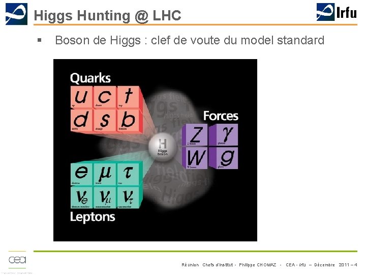 Higgs Hunting @ LHC § Boson de Higgs : clef de voute du model