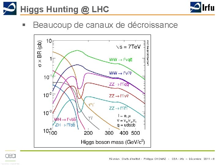 Higgs Hunting @ LHC § Beaucoup de canaux de décroissance Réunion Chefs d’Institut -