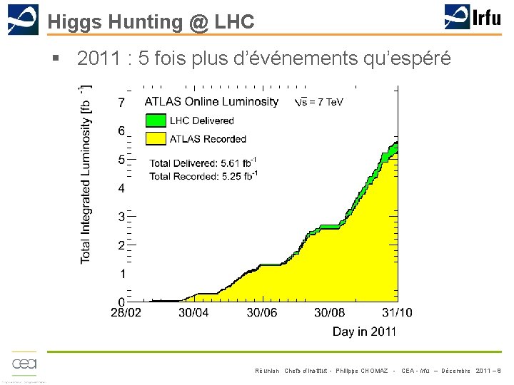 Higgs Hunting @ LHC § 2011 : 5 fois plus d’événements qu’espéré Réunion Chefs