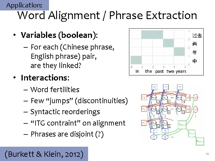 Application: Word Alignment / Phrase Extraction • Variables (boolean): – For each (Chinese phrase,