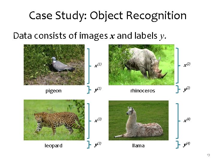 Case Study: Object Recognition Data consists of images x and labels y. x(2) x(1)