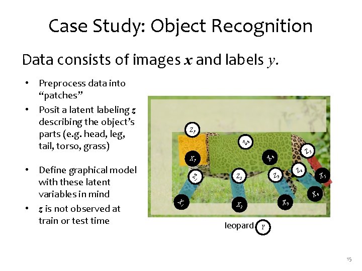 Case Study: Object Recognition Data consists of images x and labels y. • Preprocess