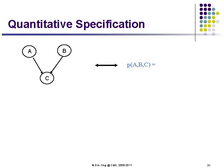 Quantitative Specification B A p(A, B, C) = C © Eric Xing @ CMU,