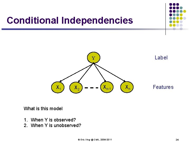 Conditional Independencies Label Y X 1 X 2 Xn-1 Xn Features What is this