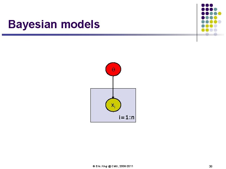 Bayesian models q xi i=1: n © Eric Xing @ CMU, 2006 -2011 38