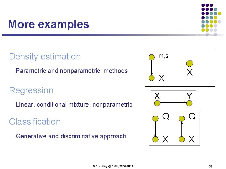 More examples Density estimation m, s Parametric and nonparametric methods Regression X X X