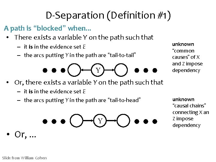 D-Separation (Definition #1) A path is “blocked” when. . . • There exists a