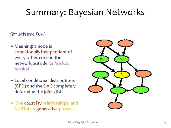 Summary: Bayesian Networks Structure: DAG • Meaning: a node is conditionally independent of every