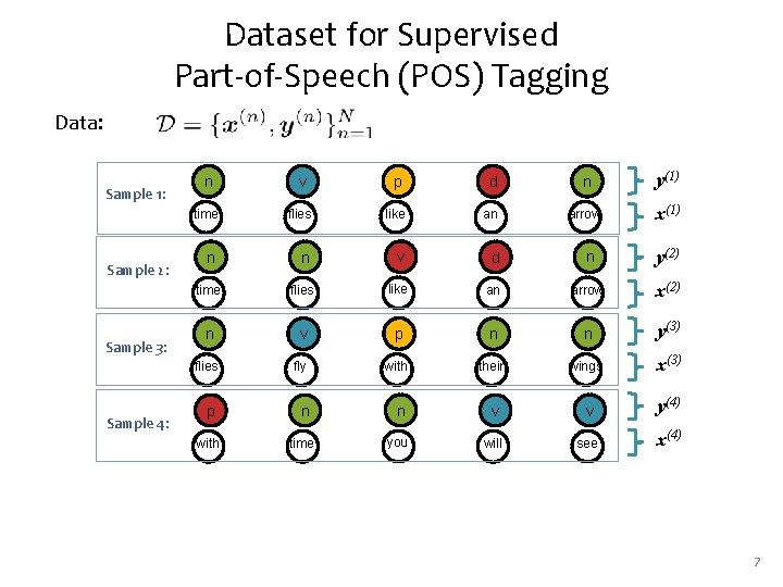 Dataset for Supervised Part-of-Speech (POS) Tagging Data: Sample 1: Sample 2: Sample 3: Sample