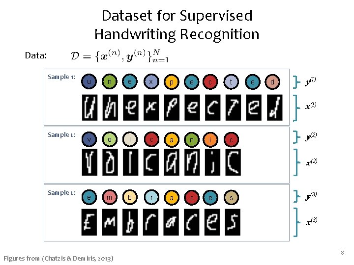 Dataset for Supervised Handwriting Recognition Data: Sample 1: u n e x p e