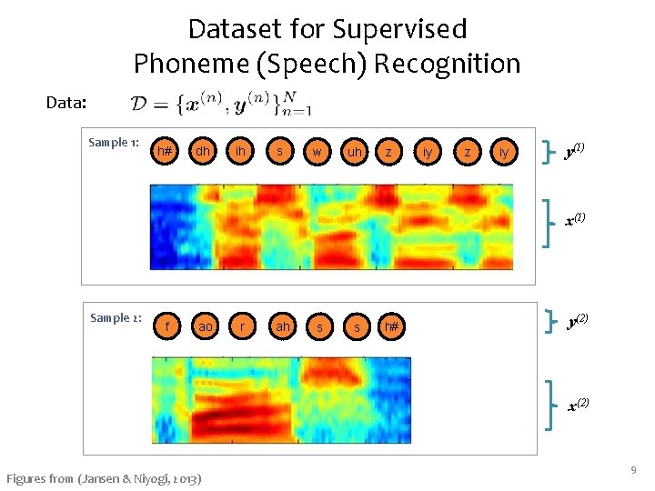 Dataset for Supervised Phoneme (Speech) Recognition Data: Sample 1: h# dh ih s w