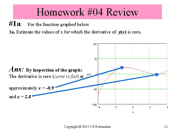 Homework #04 Review #1 a. For the function graphed below 1 a. Estimate the