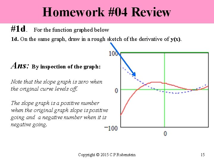 Homework #04 Review #1 d. For the function graphed below 1 d. On the