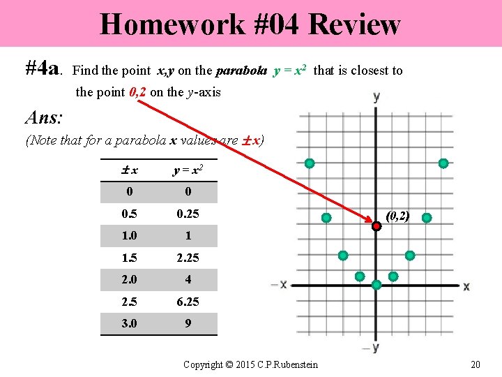 Homework #04 Review #4 a. Find the point x, y on the parabola y